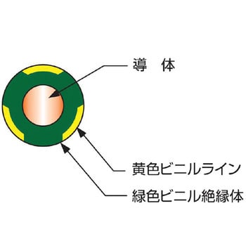 KIV 5.5 SQ Y/G 電気機器用ビニル絶縁電線 KIVライン 1巻 太陽ケーブル