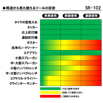 SR-102 オイルレスエアーコンプレッサー SK11 タンク容量30L SR-102 オイルレスエアーコンプレッサー SK11 タンク容量30L