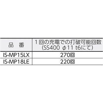 育良 フリーパンチャー替刃 IS-BP18S用(51604)/12B :4992873200501:DCM