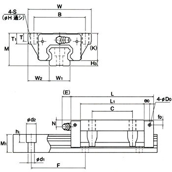 SHS20C2SS+1480L LMレール+ブロックセット品標準SHS-C形 SHS20C2SS+1480L LMレール+ブロックセット品標準SHS-C形