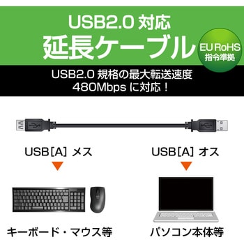 USB延長ケーブル A-A 2重シールドケーブル RoHS ブラック エレコム