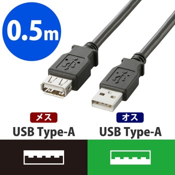 USB延長ケーブル A-A 2重シールドケーブル RoHS ブラック エレコム