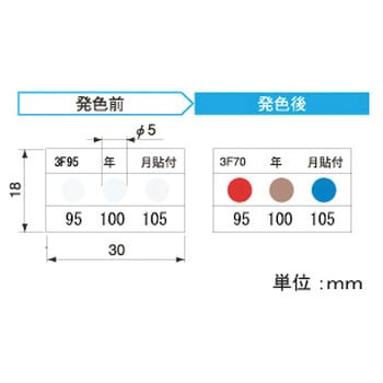 サーモカラーセンサー 3温表示タイプ(5℃間隔) アセイ工業