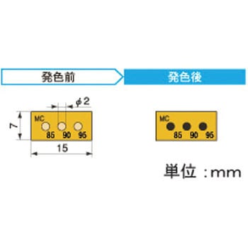 半導体用示温ラベル 3温表示タイプ アセイ工業