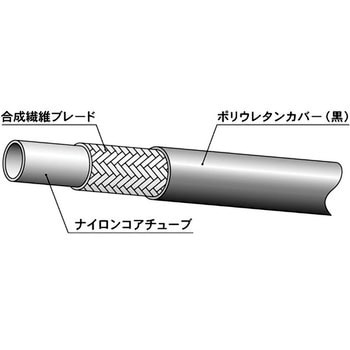 ラインメイトホース 1400-04 ニッタ