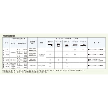 No.CB-20 高速型フレキシブルシャフト 1本 サンフレックス 【通販