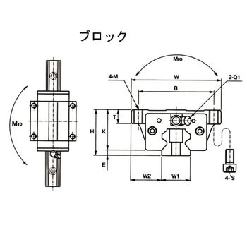 リニアレール(定寸)+ブロック2個セット品 フランジタイプ長尺 SBC