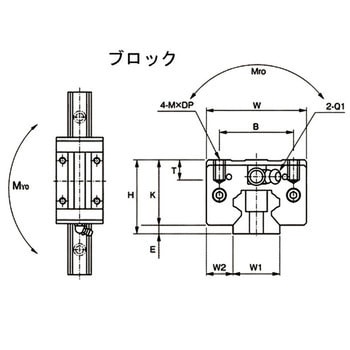 リニアレール(レール寸法指定)+ブロック2個セット品 スリムタイプ