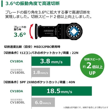 18V コードレスマルチツール HiKOKI(日立工機)