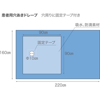 セーフドレープ歯科用サージカルドレープパック 滅菌済 - メディコムジャパン