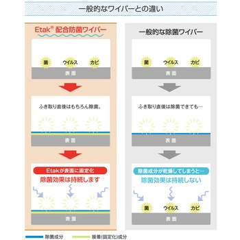 プロプラス 防菌ウェットワイパー 宇都宮製作