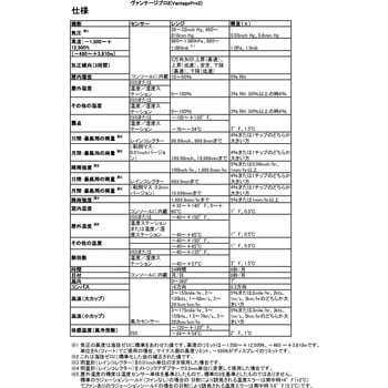 【レンタル】ヴァンテージプロ2 エーオーアール