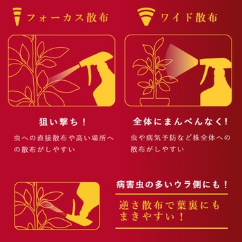 ベニカXネクストスプレー 住友化学園芸