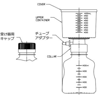 567-0020 組織培養フィルターユニット(PES) 1箱(12個) NALGENE