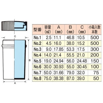 No.5 PP容器 1箱(150本) マルエム(理化学・容器) 【通販モノタロウ】