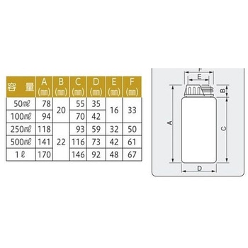 アイボーイ角瓶 アズワン