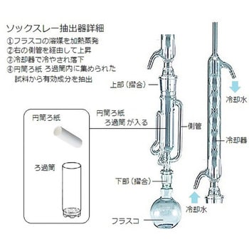 ソクスレー抽出装置 アズワン 抽出器/冷却器/エバポレーター 【通販