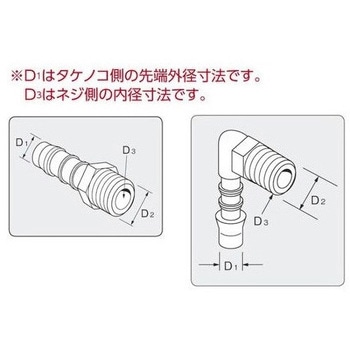 ホースエルボー アズワン