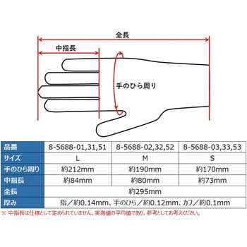 クリーンファーストニトリル(ガンマ線滅菌済) アズワン