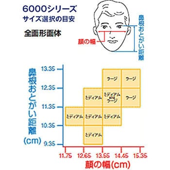 防毒マスク No.6000F スリーエム(3M) 面体 防毒マスク 【通販モノタロウ】