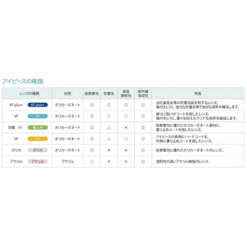 保護メガネ 理研オプテック