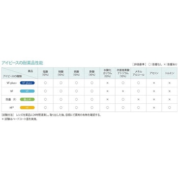 保護メガネ 理研オプテック