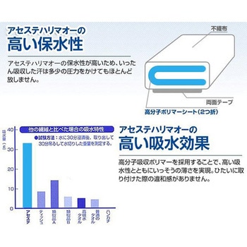 汗取りバンド(アセステ) アズワン