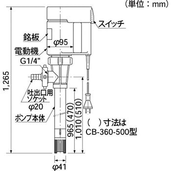 ポータブルポンプ エレポン化工機