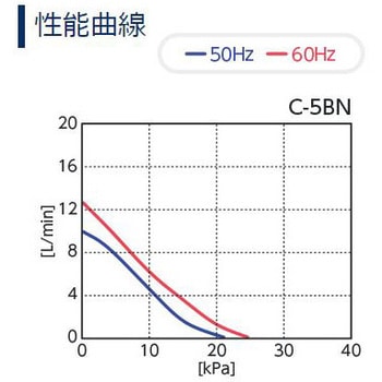 C-5BN エアーポンプ(ダイヤフラム方式) 1個 アズワン 【通販サイト