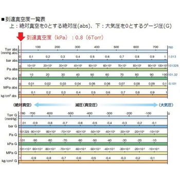 耐食型フルPTFE真空ポンプ(セルフドライ機能付き) KNF
