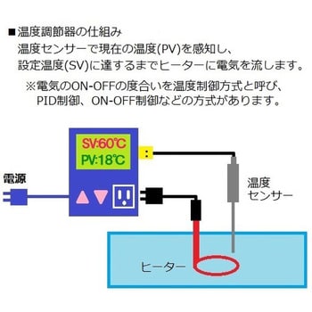 TC-1NK デジタル温度調節器(タイマー機能付き) 1台 アズワン 【通販