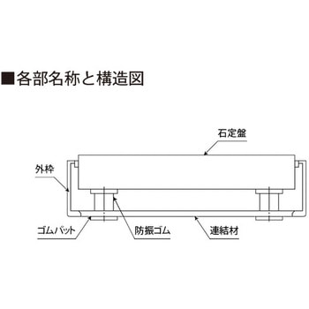 卓上天秤台 明立精機
