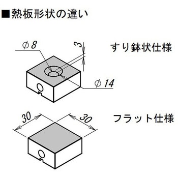 ATM-01 融点測定器 1個 アズワン 【通販サイトMonotaRO】