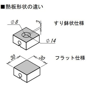 融点測定器 アズワン 試験機 【通販モノタロウ】