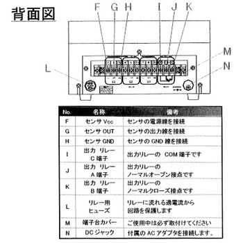 漏液センサシステム アズワン