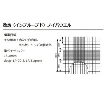 カウンティング・チェンバー(血球計算盤) アズワン