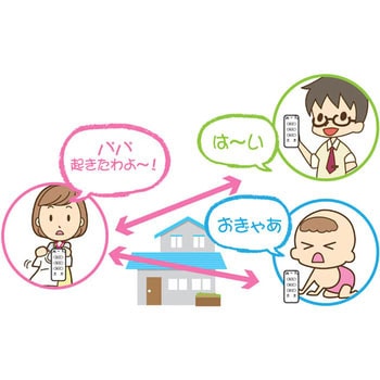 増設用室内子機 - リーベックス