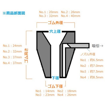 ジャストフィッター 1組(4個) アズワン 【通販モノタロウ】