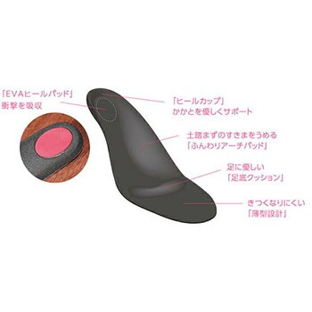 Footmate ハイヒール インソール 矢澤