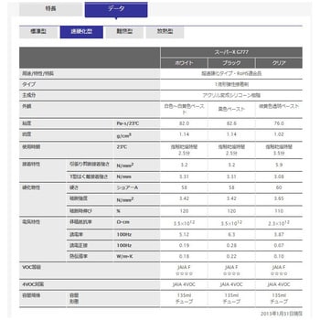 AX-115 スーパーXG No777 1本(135mL) セメダイン 【通販サイトMonotaRO】