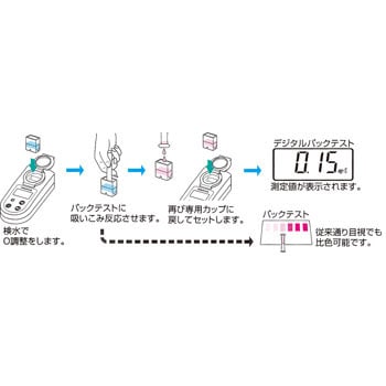 DPM-ClO2 デジタルパックテスト 1個 共立理化学研究所 【通販サイト