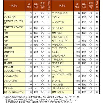 ピロー状 液体吸収マット(トキソライト) 三井化学 寸法400×600mm 1箱