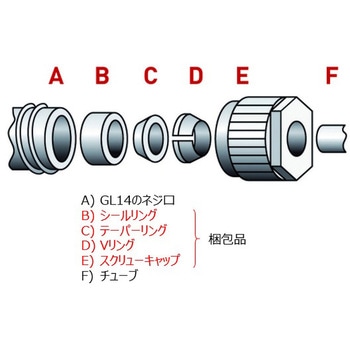 スクリュージョイント Dシリーズ BOLA