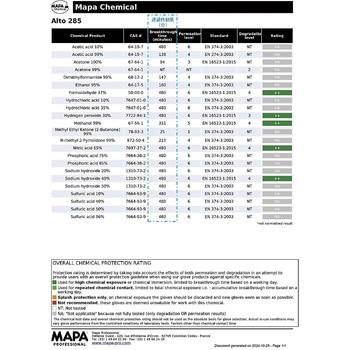 耐薬品天然ゴム手袋 厚手タイプ 600mm MAPA