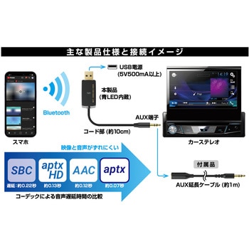 Bluetooth ミュージックレシーバー USB 低遅延 カシムラ