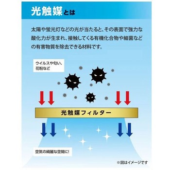 Smartnanoフィルター 1200×300 壁掛け・天井埋込エアコン用 昭興テック