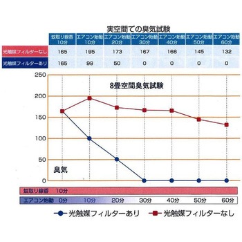 Smartnanoフィルター 1200×300 壁掛け・天井埋込エアコン用 昭興テック
