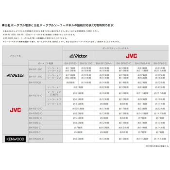 ソーラーパネル BH-SV100 Victor