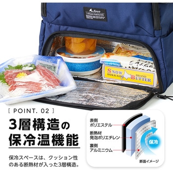 保冷温スペース付レジャーリュック アイメディア
