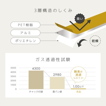 パン冷凍保存袋くっつき防止シート アイメディア